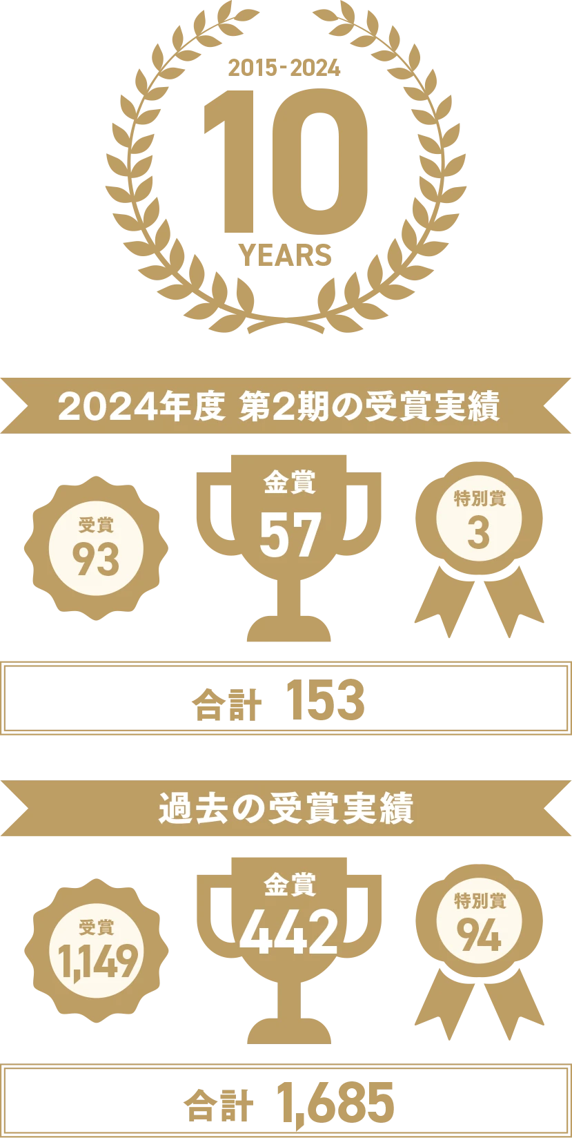 これまで1,600以上の商品・サービスが受賞