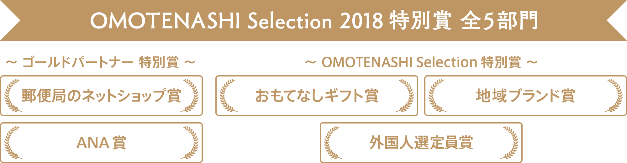 OMOTENASHI Selection 2018 特別賞 全5部門