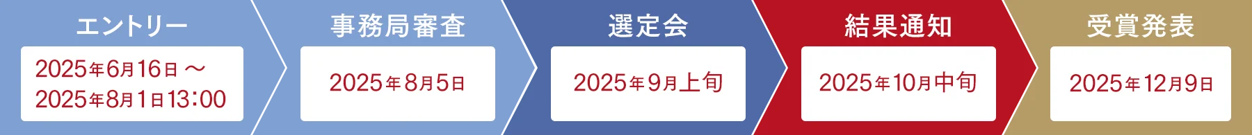 スケジュール