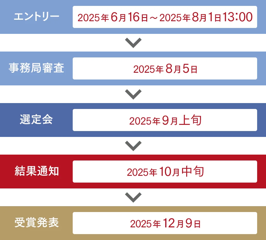 スケジュール