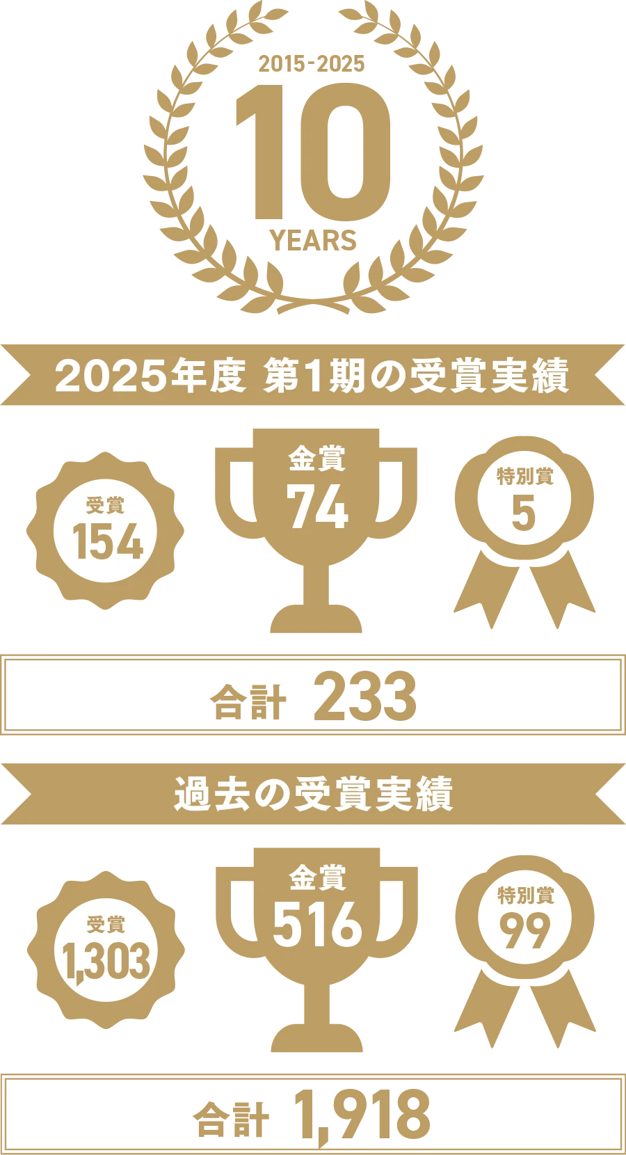 実績